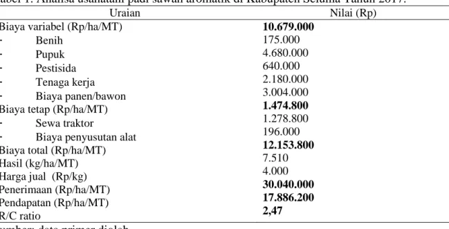 Tabel  1 menunjukkan bahwa biaya total  yang dikeluarkan dari usahatani  padi  non  atau  tidak  terintegrasi  adalah  mencapai  Rp