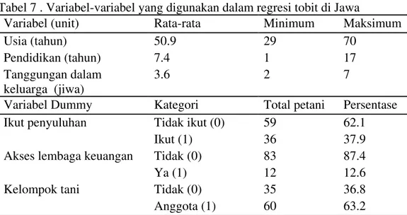 Tabel 7 . Variabel-variabel yang digunakan dalam regresi tobit di Jawa 