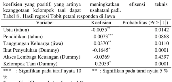 Tabel 8 . Hasil regresi Tobit petani responden di Jawa 