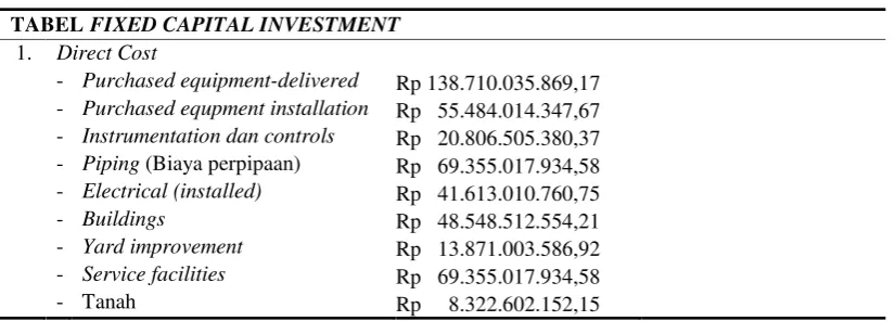 TABEL FIXED CAPITAL INVESTMENT