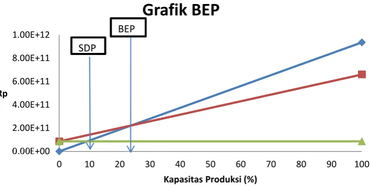 Grafik BEPBEP