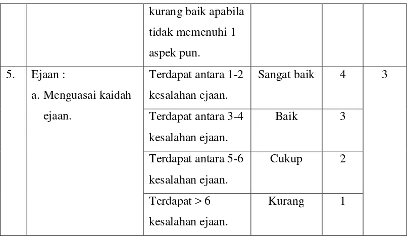 Tabel 4 Pedoman Penilaian Keterampilan Menceritakan Kembali Cerita 