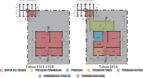 Gambar 4. Perubahan morfologi spasial ruang dalam bangunan Engkle Toekang Woningen 