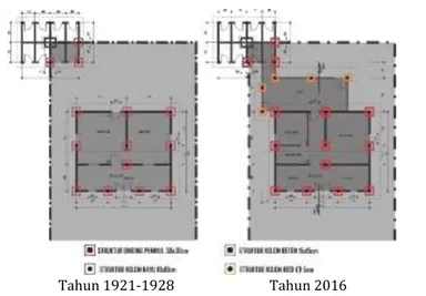 Gambar 8. Perubahan morfologi struktural ruang dalam bangunan Engkle Toekang Woningen  Sumber: gambar/data Arsip Bagian Instalasi Pabrik Gula Semboro (2016)