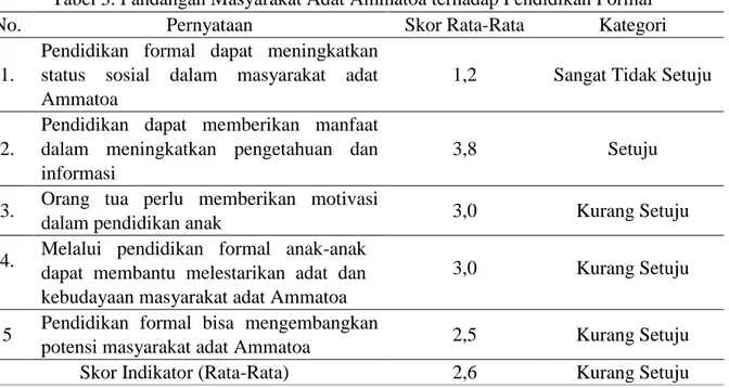 Tabel 3. Pandangan Masyarakat Adat Ammatoa terhadap Pendidikan Formal 
