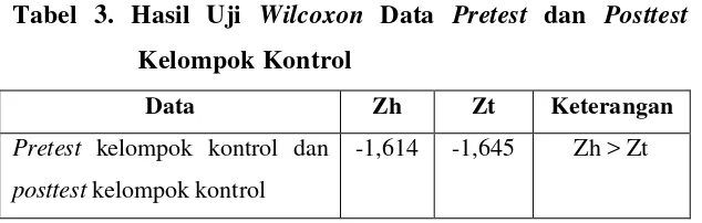 Tabel 4. Hasil Uji Wilcoxon Data Pretest dan Posttest 