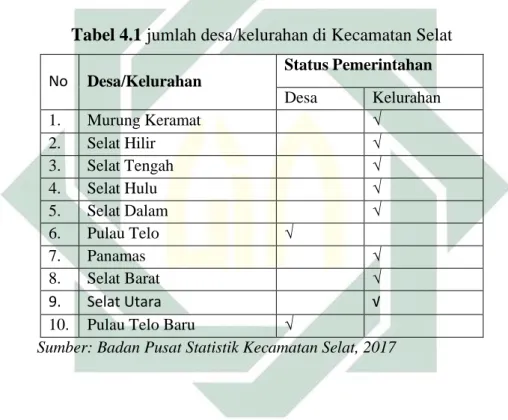 Tabel 4.1 jumlah desa/kelurahan di Kecamatan Selat 