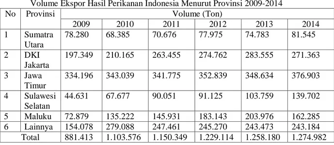 Grafik Trend Komoditi Lainnya Tahun 2009-2014 