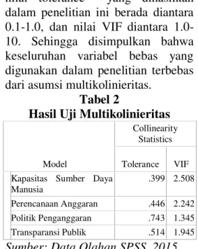 Gambar 2   ScatterPlot 