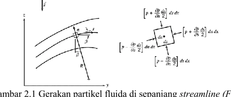 Gambar 2.1 Gerakan partikel fluida di sepanjang streamline (Fox  et al, 2010) 