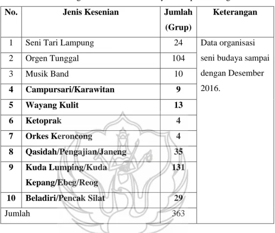 Tabel 1. Data Organisasi Seni Dan Budaya Kabupaten Pringsewu 