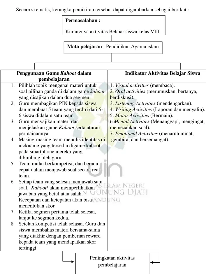 Gambar 1.1 Skema Kerangka PemikiranPermasalahan :