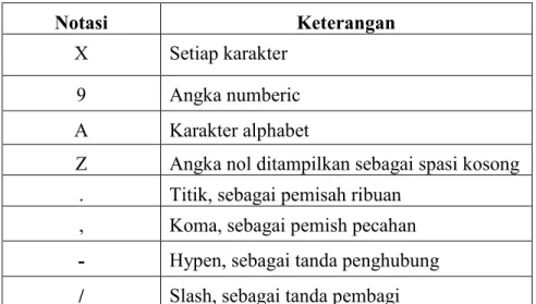 Tabel II.1. Notasi Tipe Data 