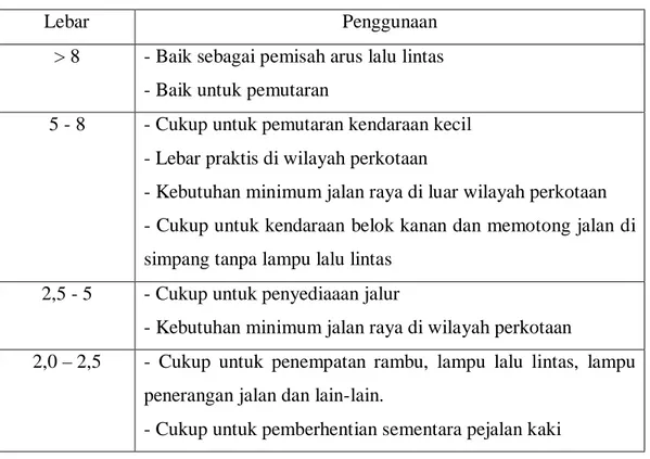 Tabel 2.3: Lebar dan penggunaan median (MKJI,1997) 