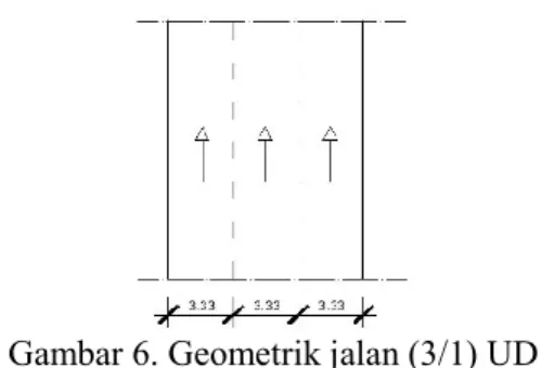 Gambar 6. Geometrik jalan (3/1) UD  Perhitungan  Analisa  Kinerja  Jalan  Jalan  Karel  Satsuit  Tubun  Tahun   2018-2033 terhadap skenario 2