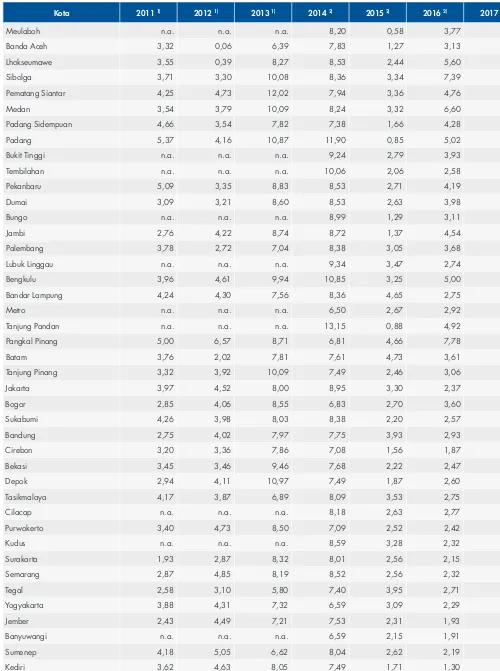 Tabel 5.Angka Inflasi di 82 Kota