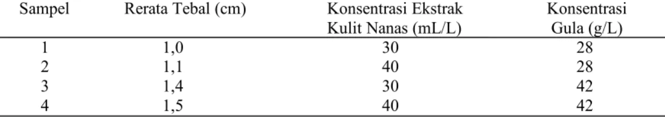 TABEL V. Komposisi Tebal yang terdapat didalam Sampel Nata de Soya 