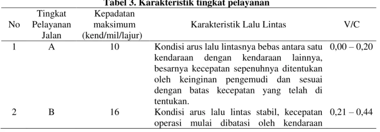 Tabel 3. Karakteristik tingkat pelayanan 