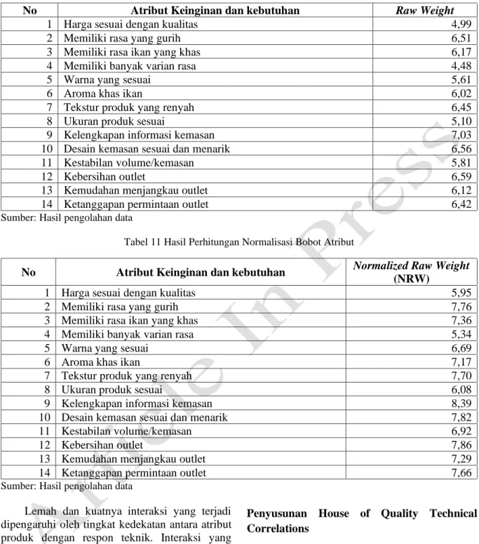 Tabel 10 Hasil Perhitungan Bobot Tribut Amplang 
