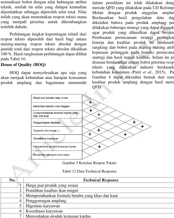Gambar 3 Korelasi Respon Teknis  Tabel 12 Data Technical Response 