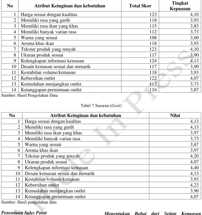 Tabel 6 Customer Satisfaction Performance 