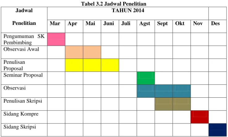 Tabel 3.2 Jadwal Penelitian  Jadwal 
