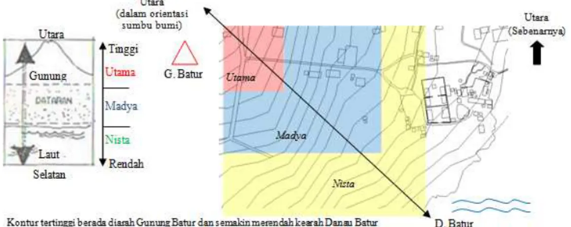 Gambar 2. Penentuan Nilai Tri Mandala berdasarkan Sumbu Bumi di Toyabungkah 