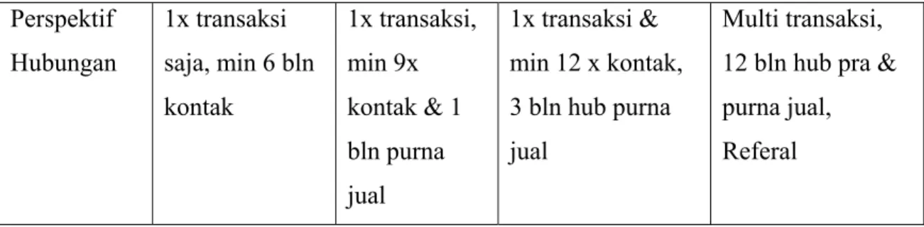 Gambar 2.2. Strategi Terpadu Spreading 