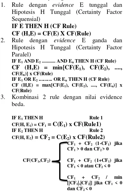 Tabel 1. Nilai Evidence 