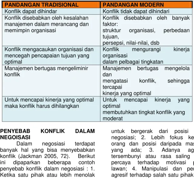 Tabel 1: Pandangan Tradisional dan Modern tentang Konflik 