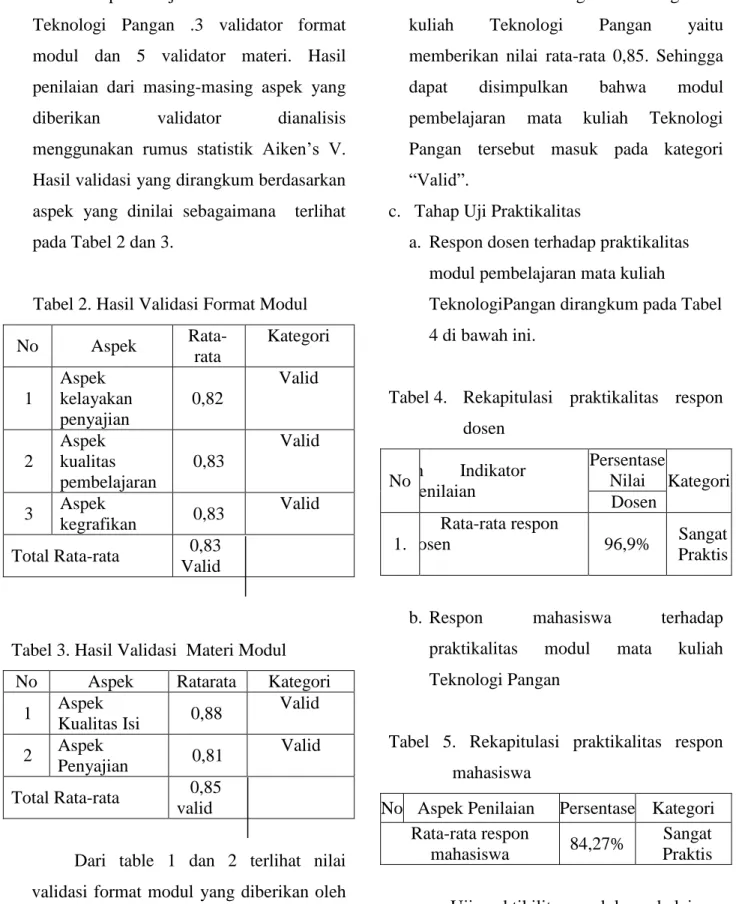 Tabel 2. Hasil Validasi Format Modul  