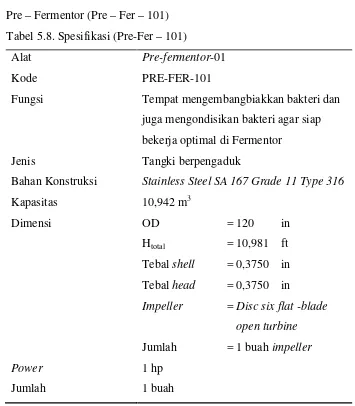 Tabel 5.8. Spesifikasi (Pre-Fer – 101)