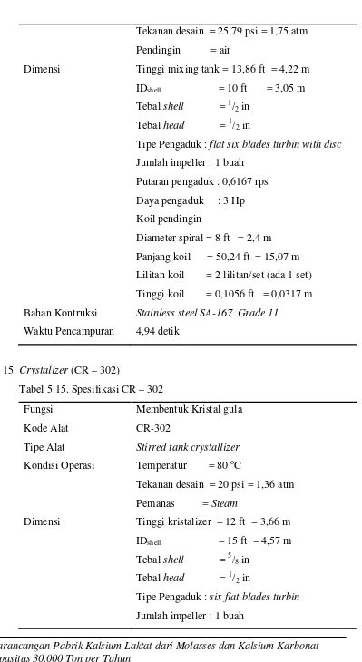 Tabel 5.15. Spesifikasi CR – 302