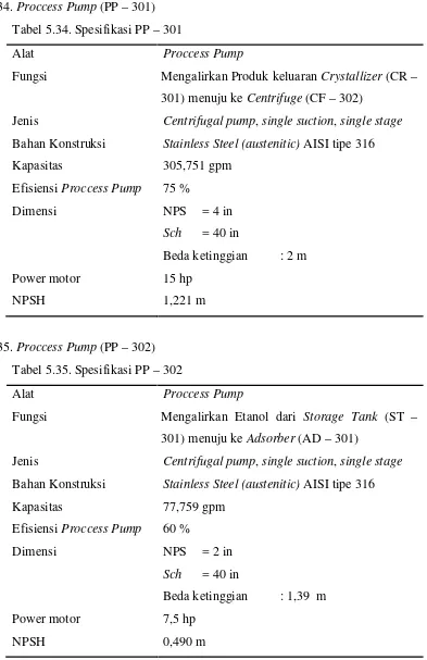 Tabel 5.35. Spesifikasi PP – 302