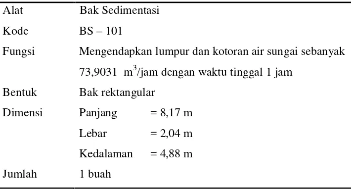 Tabel 5.56. Spesifikasi  Bak sedimentasi (BS – 101)