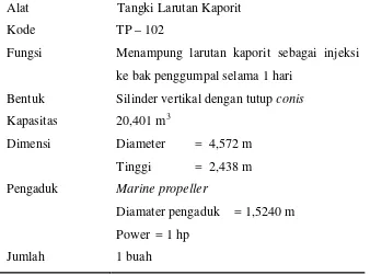 Tabel 5.58. Spesifikasi Tangki Alum (TP – 101)