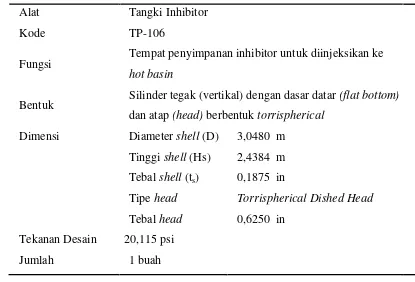 Tabel 5.66. Spesifikasi Tangki Inhibitor (TP-106)