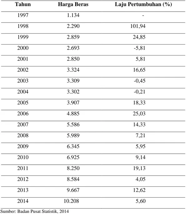 Tabel 4.4  Harga Beras di Kota Medan Tahun 1997-2014 ( Rupiah/Kg)  Tahun  Harga Beras  Laju Pertumbuhan (%) 