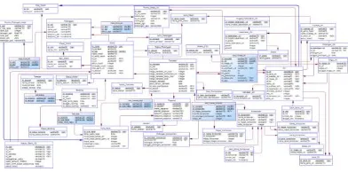 Gambar 2 PDM Sistem Informasi Penjualan 