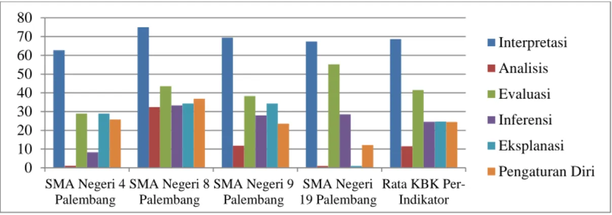 Tabel 8. Hasil Rata-rata Perhitungan Observasi Belajar Siswa Materi Sel di SMA                Negeri Palembang  
