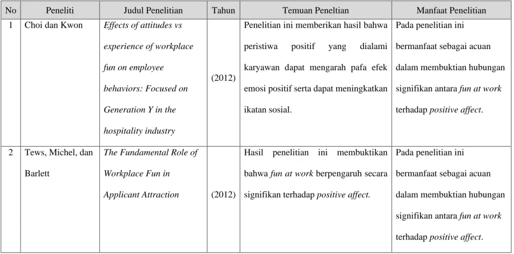 Tabel 2.1 Penelitian Terdahulu 