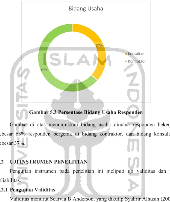 Gambar 5.3 Persentase Bidang Usaha Responden 