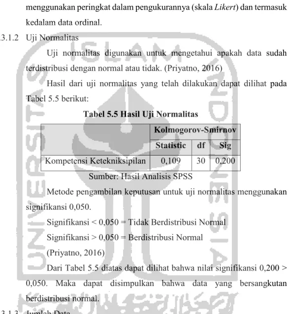 Tabel 5.5 Hasil Uji Normalitas 