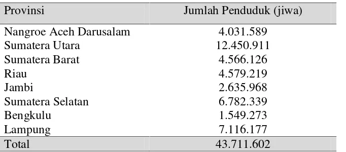 Tabel 1.12. Jumlah Penduduk Sumatera Tahun 2005