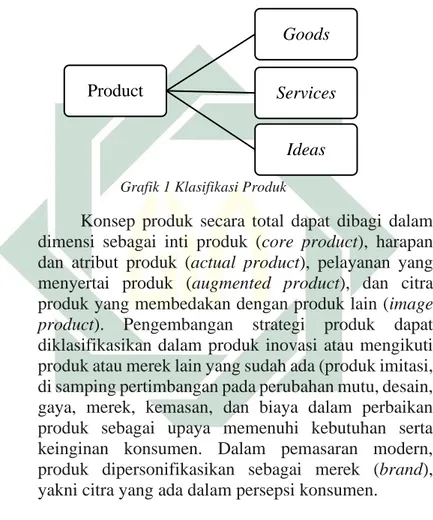 Grafik 1 Klasifikasi Produk 