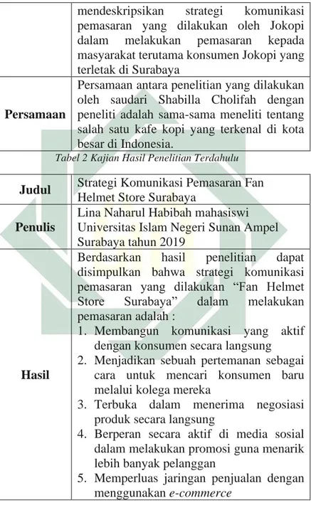 Tabel 2 Kajian Hasil Penelitian Terdahulu 