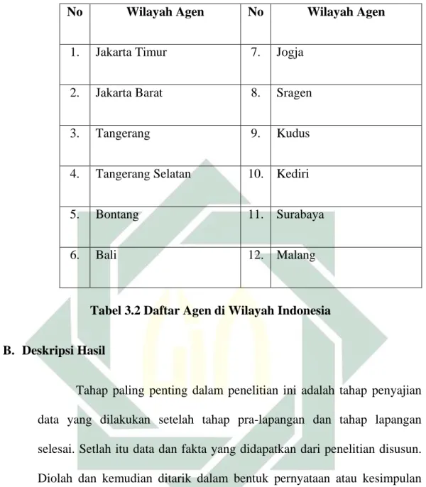 Tabel 3.2 Daftar Agen di Wilayah Indonesia 