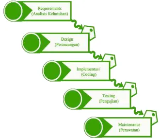 Gambar 3. Block Diagram 