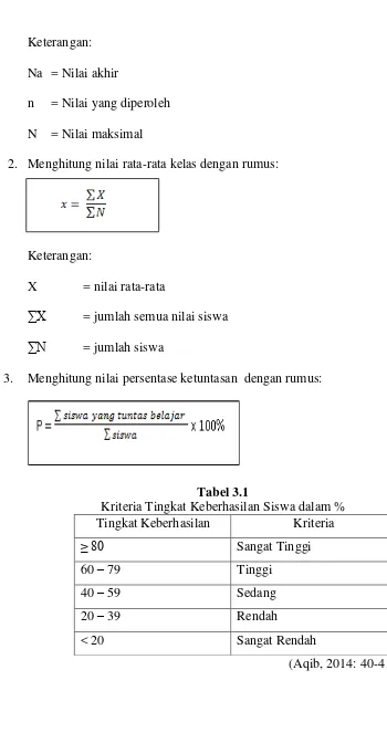 Tabel 3.1 Kriteria Tingkat Keberhasilan Siswa dalam % 