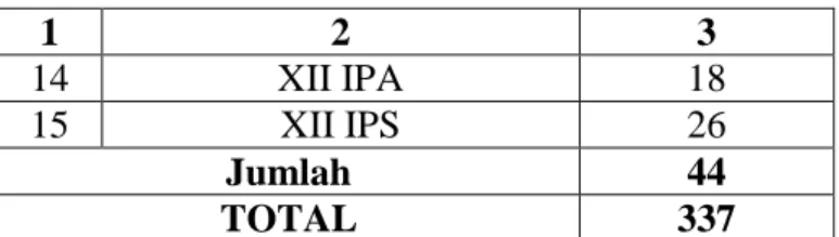 Tabel 4.5 Fasilitas yang tersedia pada MA NIPI Rakha Amuntai Tahun 2007/2008 